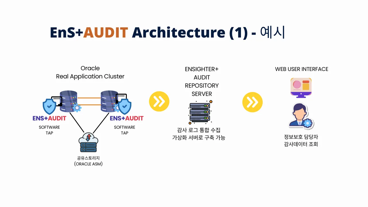 EnSighter+ Architecture